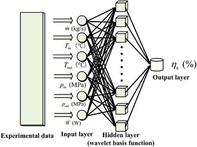 A Machine Learning Framework With an Intelligent Algorithm for Predicting the Isentropic Efficiency of a Hydraulic Diaphragm Metering Pump in the Organic Rankine Cycle System